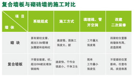 轻质复合墙板质轻体薄,工期短,易安装,易装饰2.png
